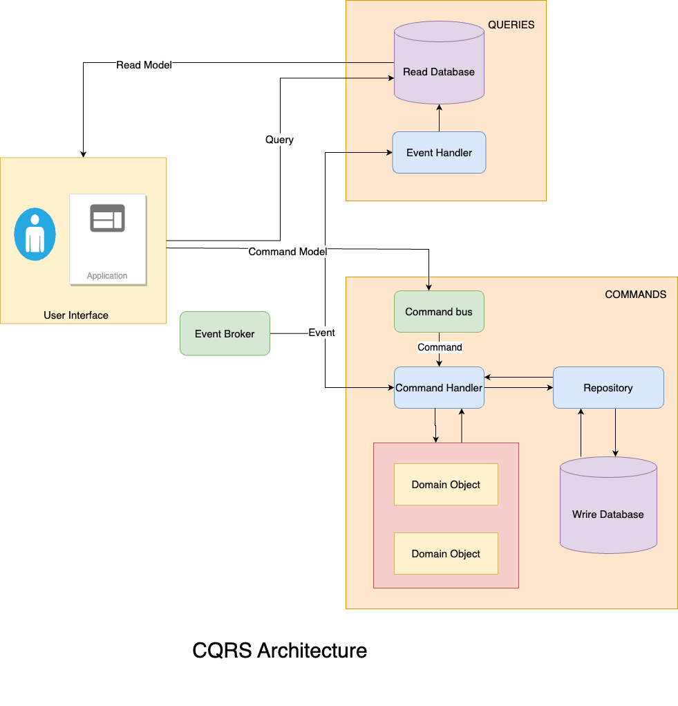 CQRS_architecture.png