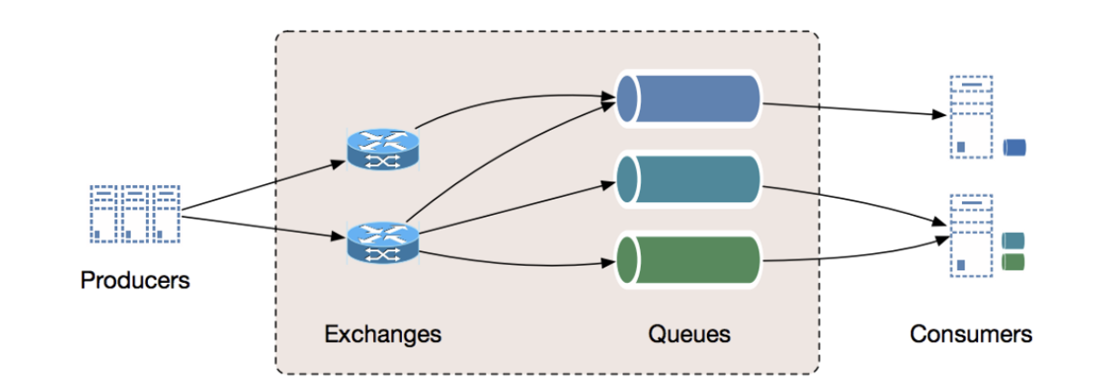 distributedqueue