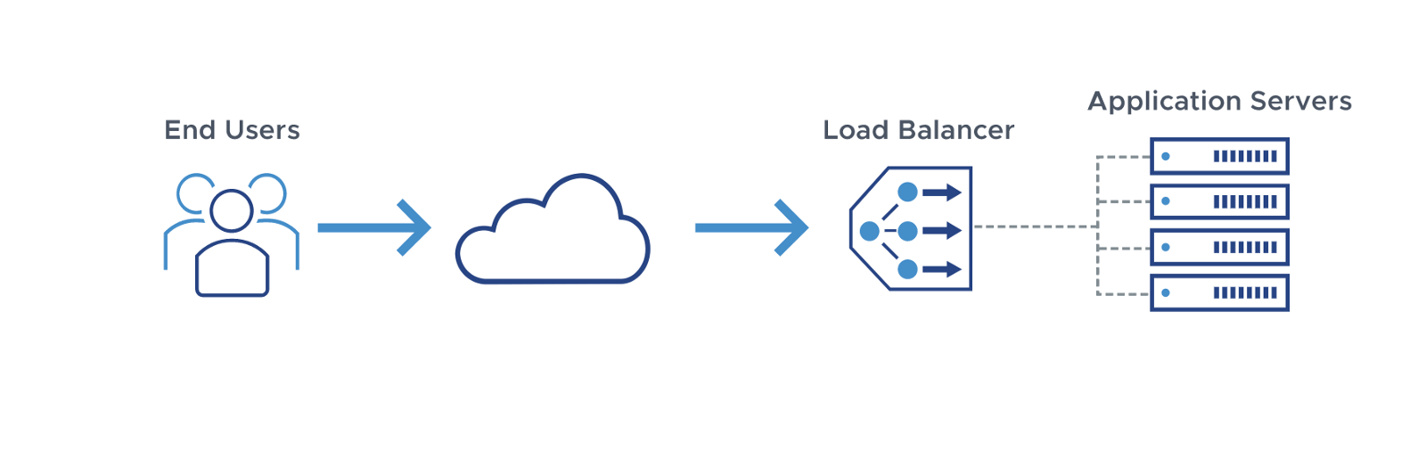 loadbalancer