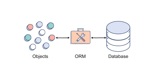 Object Relational Mapping