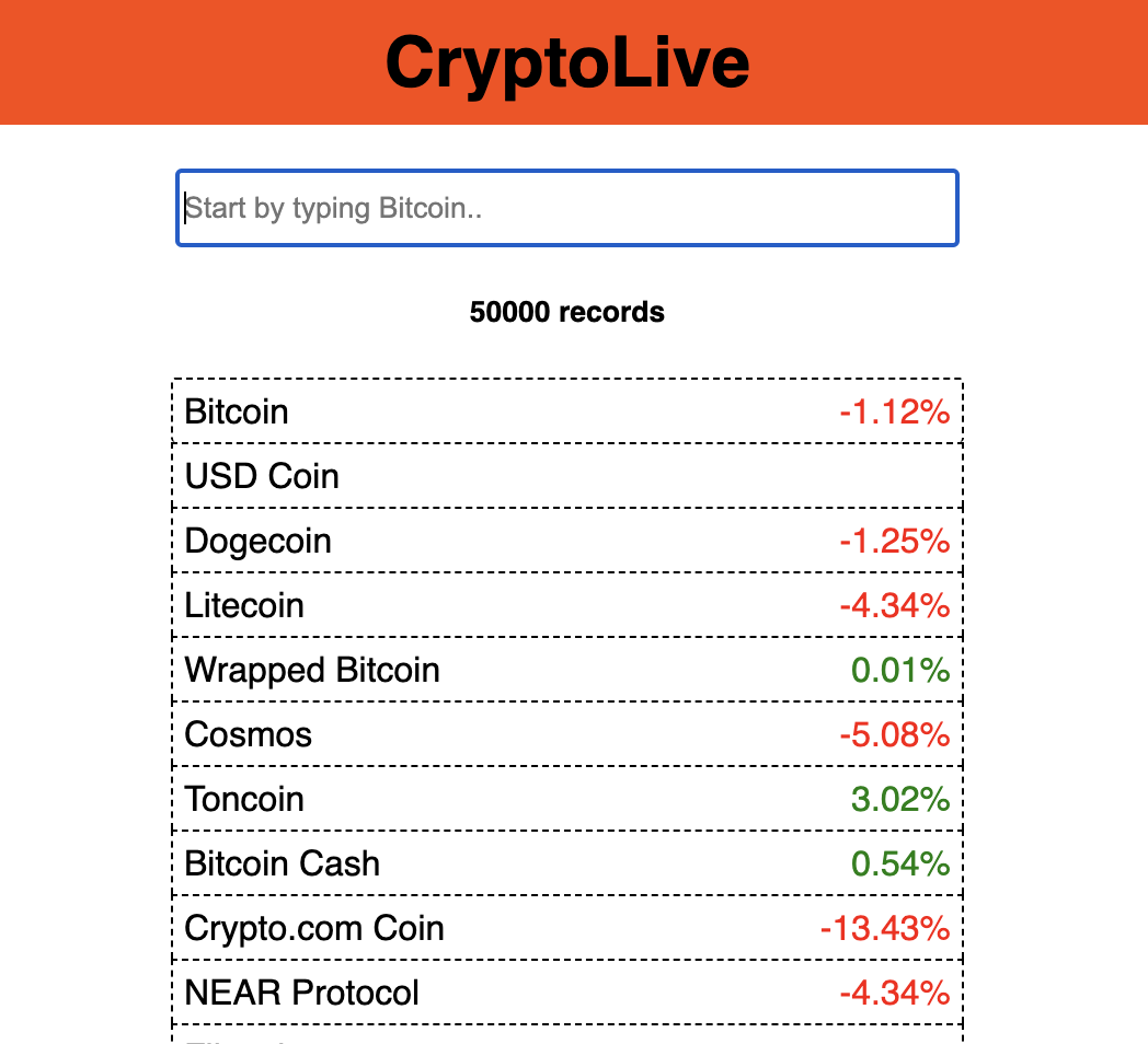 CryptoLive Application - Shows the live percentage change of cryptocurrencies