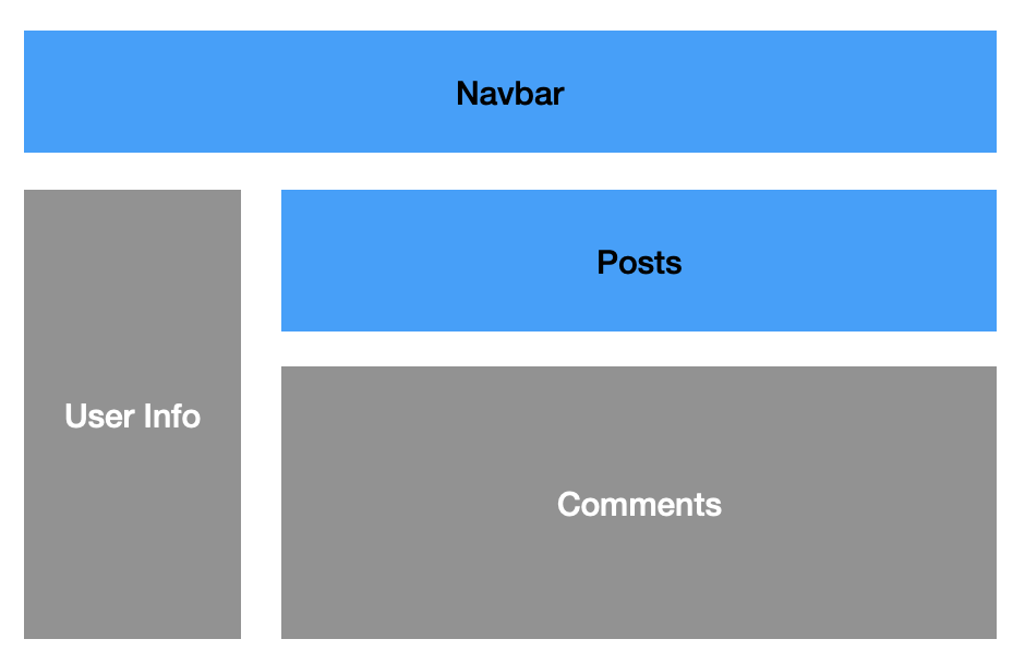 A simple application layout which shows user info, posts, comments and navbar to navigate between tabs.